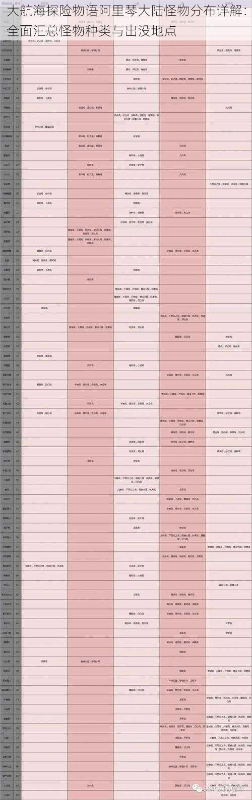 大航海探险物语阿里琴大陆怪物分布详解：全面汇总怪物种类与出没地点