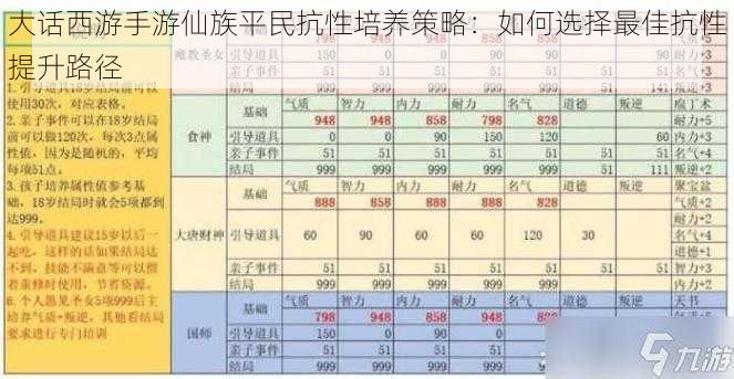 大话西游手游仙族平民抗性培养策略：如何选择最佳抗性提升路径