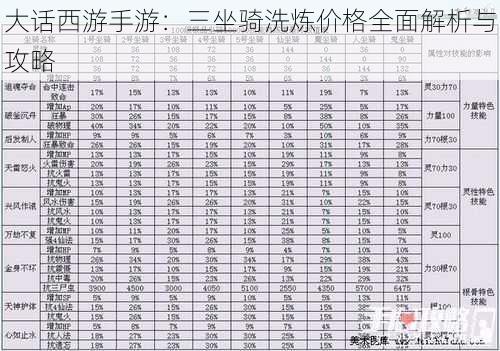 大话西游手游：三坐骑洗炼价格全面解析与攻略