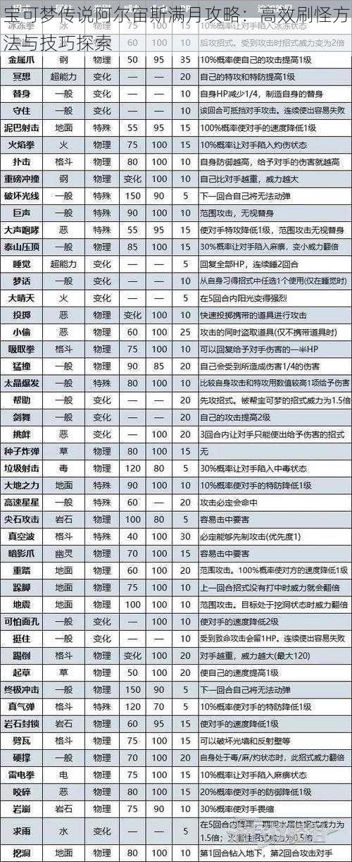 宝可梦传说阿尔宙斯满月攻略：高效刷怪方法与技巧探索