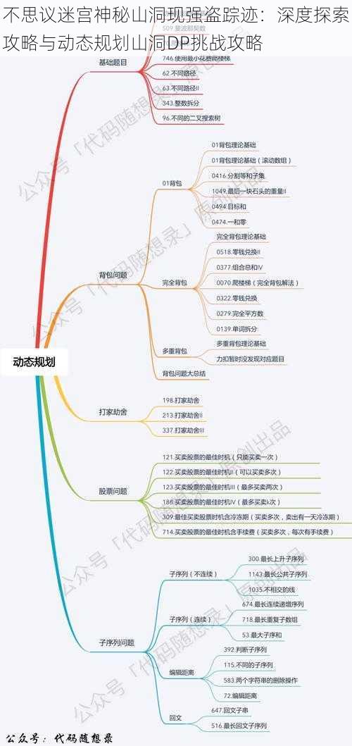 不思议迷宫神秘山洞现强盗踪迹：深度探索攻略与动态规划山洞DP挑战攻略