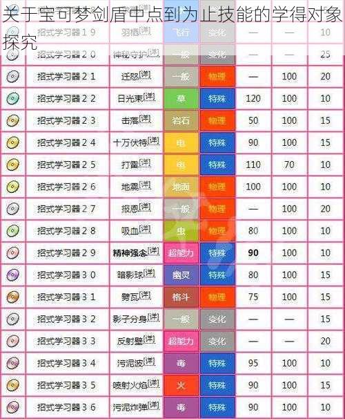 关于宝可梦剑盾中点到为止技能的学得对象探究