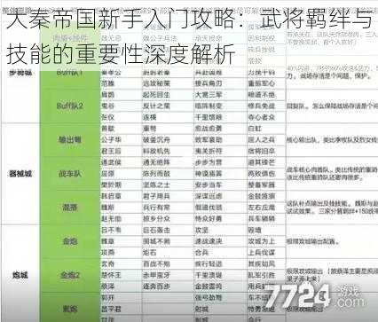 大秦帝国新手入门攻略：武将羁绊与技能的重要性深度解析