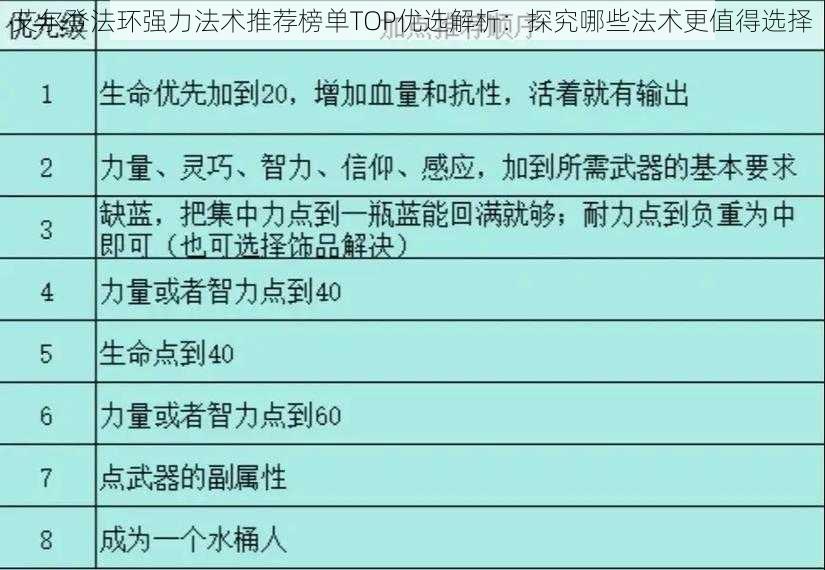 艾尔登法环强力法术推荐榜单TOP优选解析：探究哪些法术更值得选择