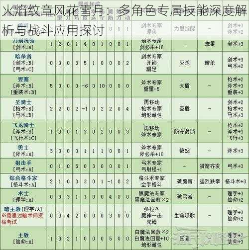 火焰纹章风花雪月：多角色专属技能深度解析与战斗应用探讨