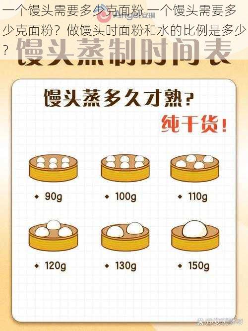 一个馒头需要多少克面粉 一个馒头需要多少克面粉？做馒头时面粉和水的比例是多少？