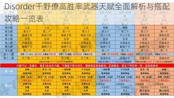 Disorder千野僚高胜率武器天赋全面解析与搭配攻略一览表