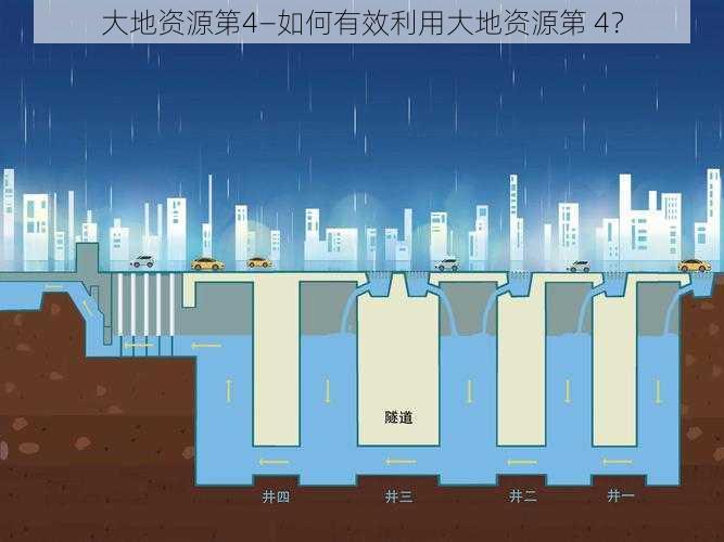 大地资源第4—如何有效利用大地资源第 4？