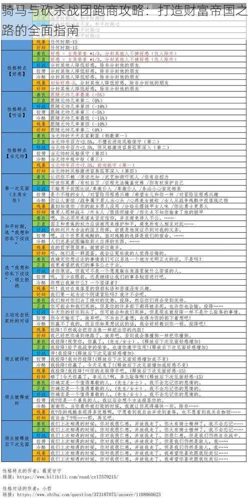 骑马与砍杀战团跑商攻略：打造财富帝国之路的全面指南