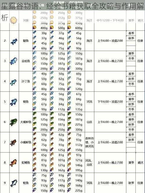 星露谷物语：经验书籍获取全攻略与作用解析