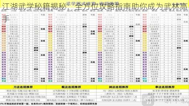 江湖武学秘籍揭秘：全方位攻略指南助你成为武林高手