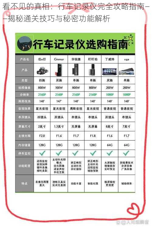 看不见的真相：行车记录仪完全攻略指南——揭秘通关技巧与秘密功能解析