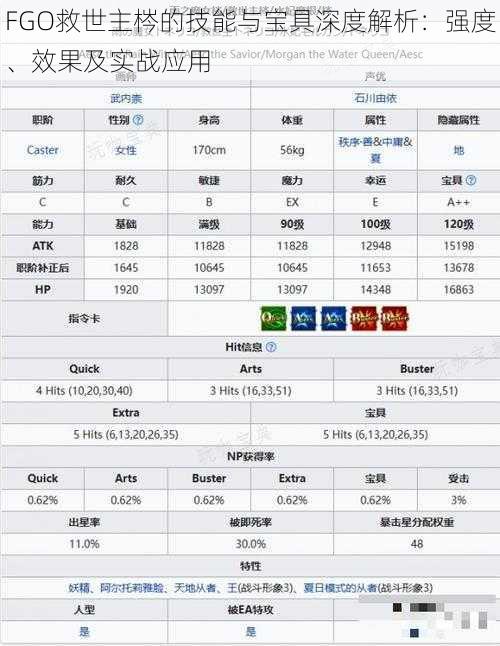 FGO救世主梣的技能与宝具深度解析：强度、效果及实战应用