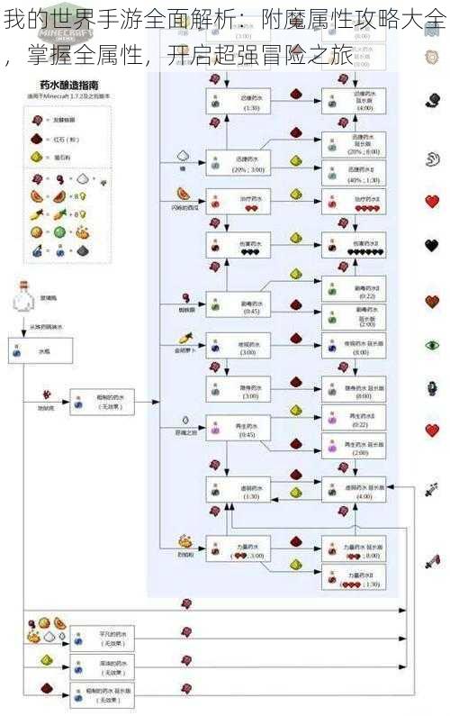 我的世界手游全面解析：附魔属性攻略大全，掌握全属性，开启超强冒险之旅