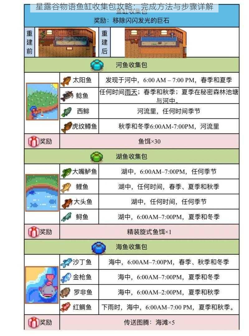 星露谷物语鱼缸收集包攻略：完成方法与步骤详解