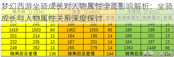 梦幻西游坐骑成长对人物属性全面影响解析：坐骑成长与人物属性关系深度探讨