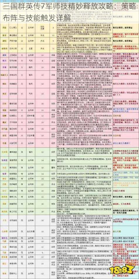 三国群英传7军师技精妙释放攻略：策略布阵与技能触发详解