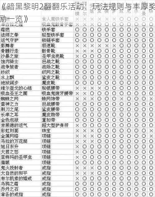 《暗黑黎明2翻翻乐活动：玩法规则与丰厚奖励一览》