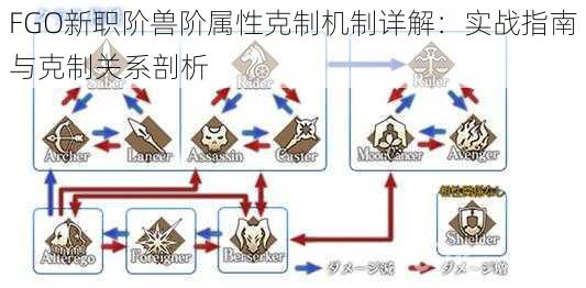 FGO新职阶兽阶属性克制机制详解：实战指南与克制关系剖析