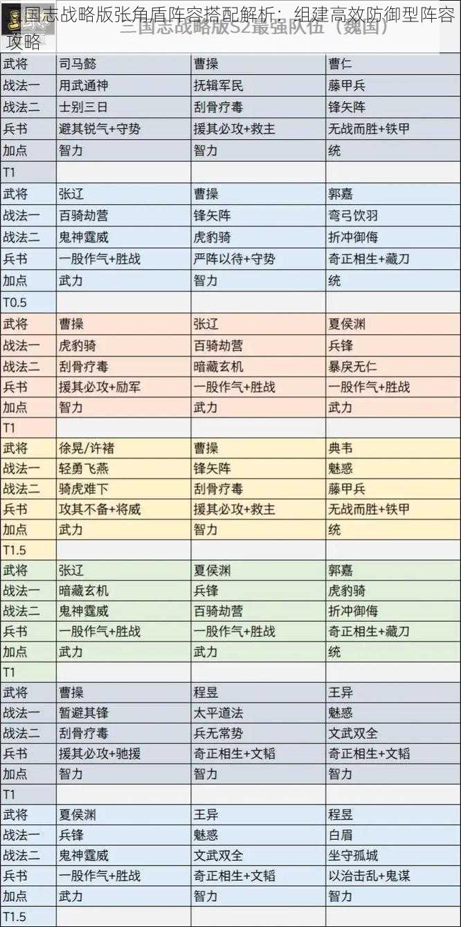 三国志战略版张角盾阵容搭配解析：组建高效防御型阵容攻略