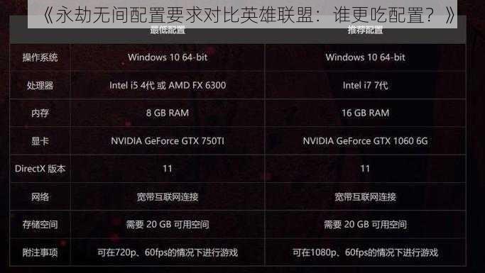 《永劫无间配置要求对比英雄联盟：谁更吃配置？》