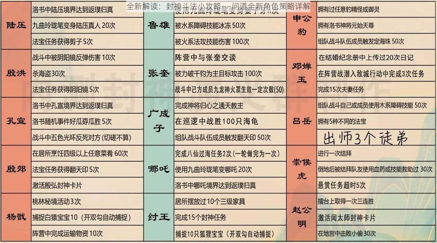 全新解读：封神斗法小攻略——问道全新角色策略详解