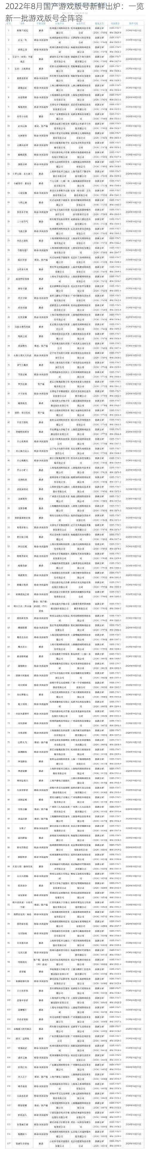 2022年8月国产游戏版号新鲜出炉：一览新一批游戏版号全阵容