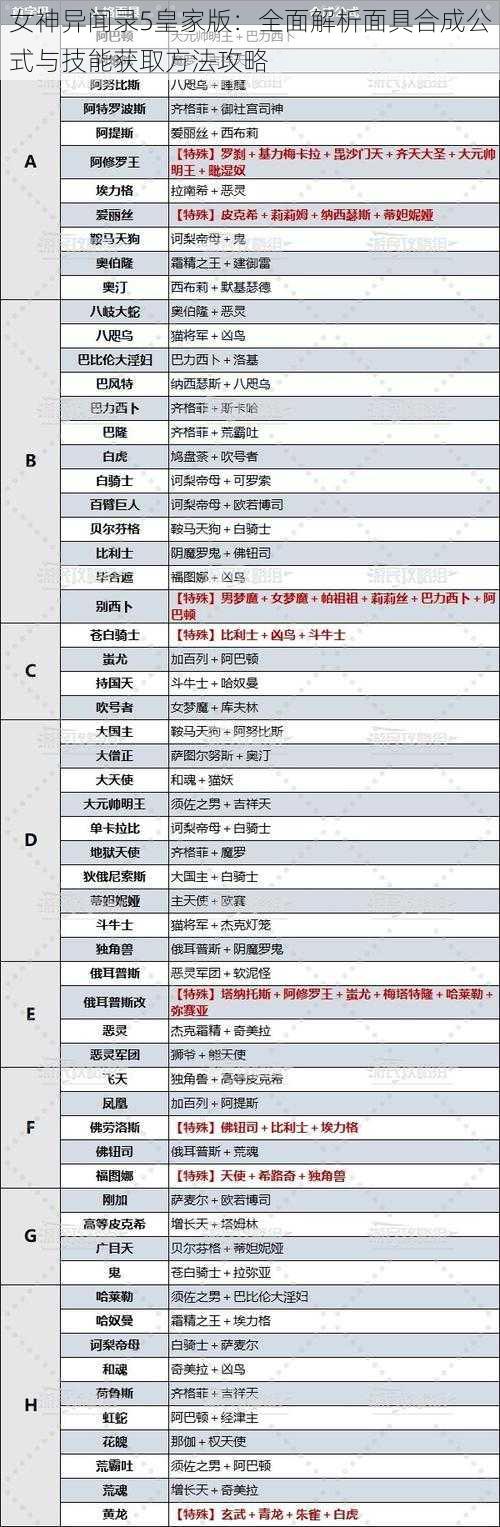 女神异闻录5皇家版：全面解析面具合成公式与技能获取方法攻略