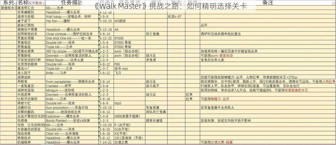 《Walk Master》挑战之路：如何精明选择关卡