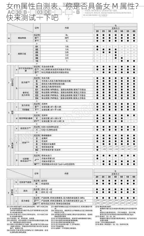 女m属性自测表、你是否具备女 M 属性？快来测试一下吧