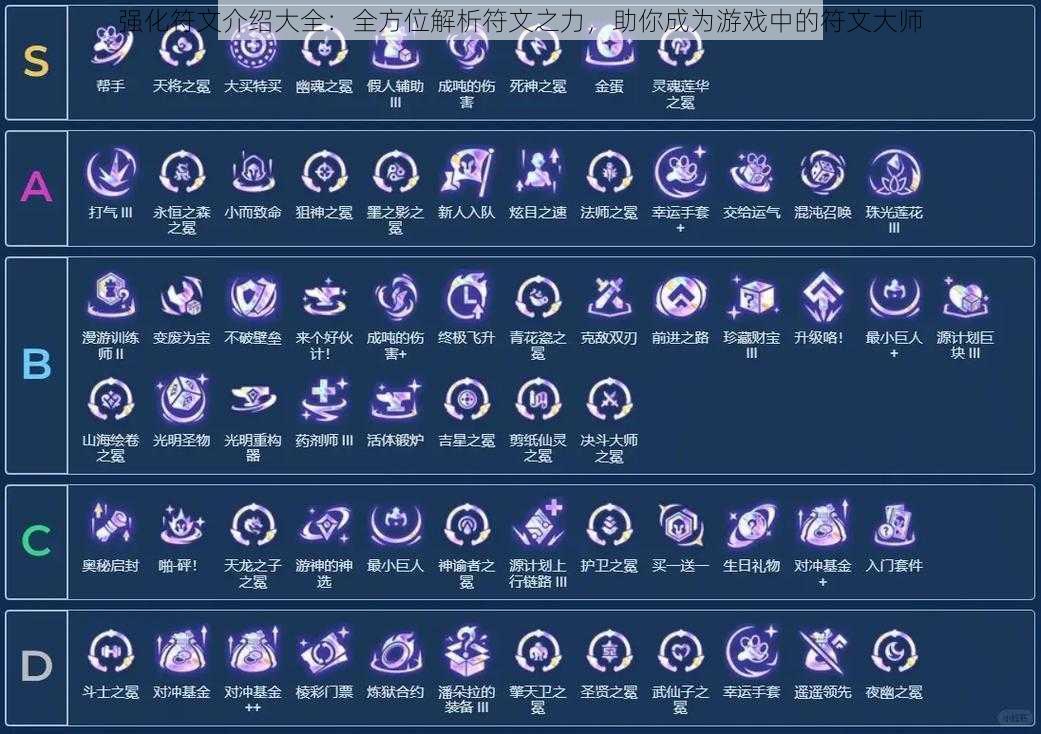 强化符文介绍大全：全方位解析符文之力，助你成为游戏中的符文大师