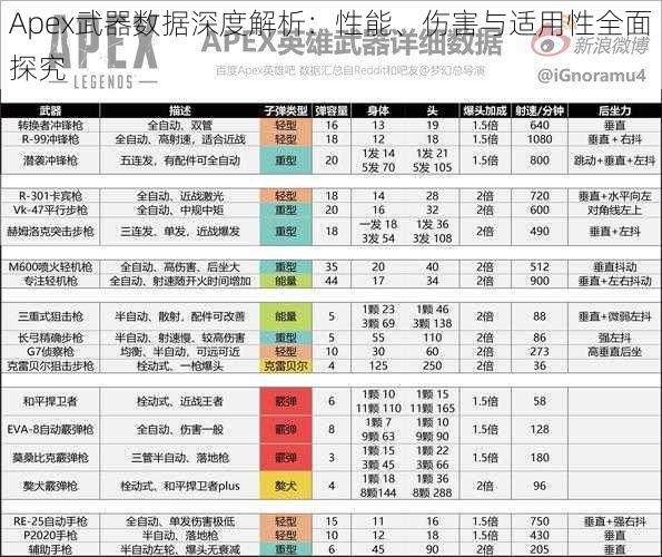 Apex武器数据深度解析：性能、伤害与适用性全面探究