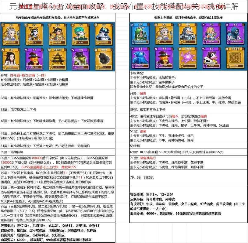 元梦之星塔防游戏全面攻略：战略布置、技能搭配与关卡挑战详解