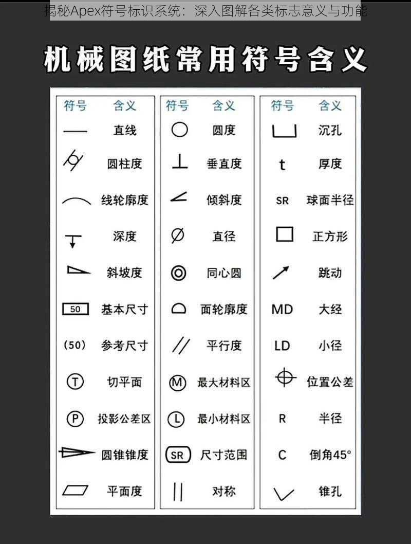 揭秘Apex符号标识系统：深入图解各类标志意义与功能
