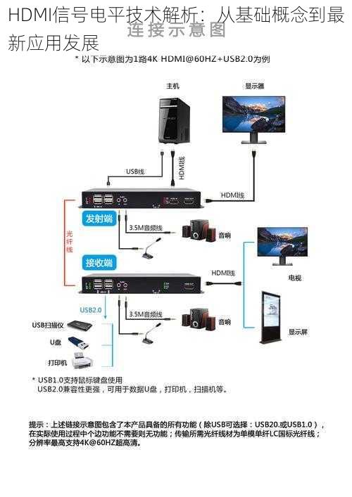 HDMI信号电平技术解析：从基础概念到最新应用发展