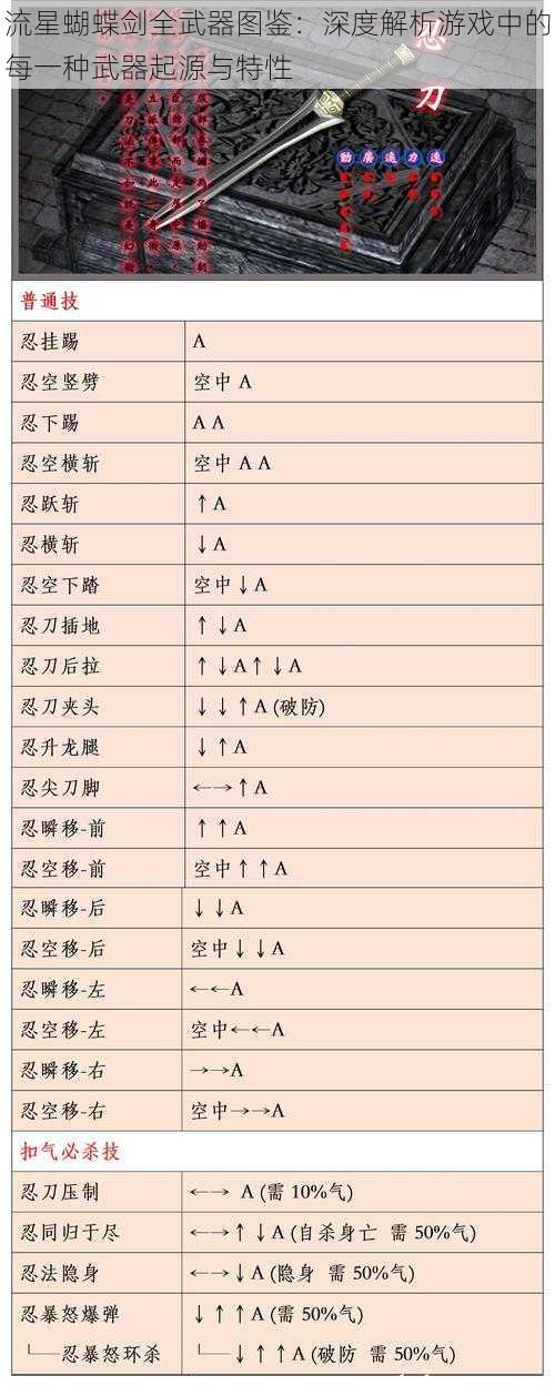 流星蝴蝶剑全武器图鉴：深度解析游戏中的每一种武器起源与特性