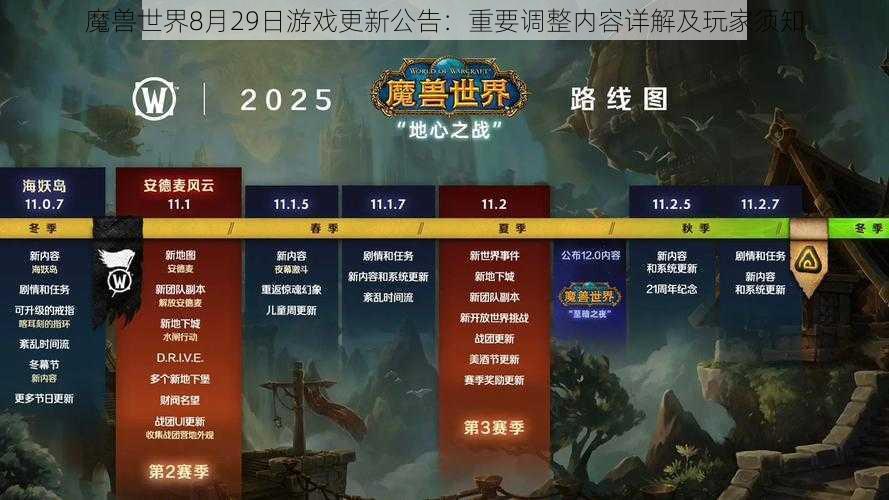 魔兽世界8月29日游戏更新公告：重要调整内容详解及玩家须知