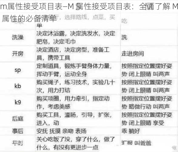 m属性接受项目表—M 属性接受项目表：全面了解 M 属性的必备清单