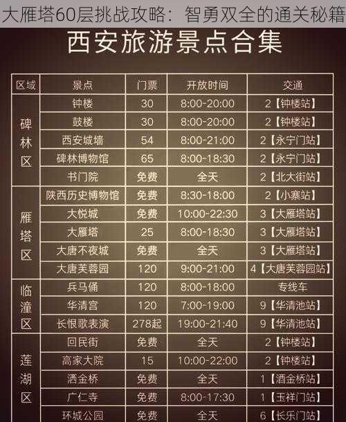 大雁塔60层挑战攻略：智勇双全的通关秘籍