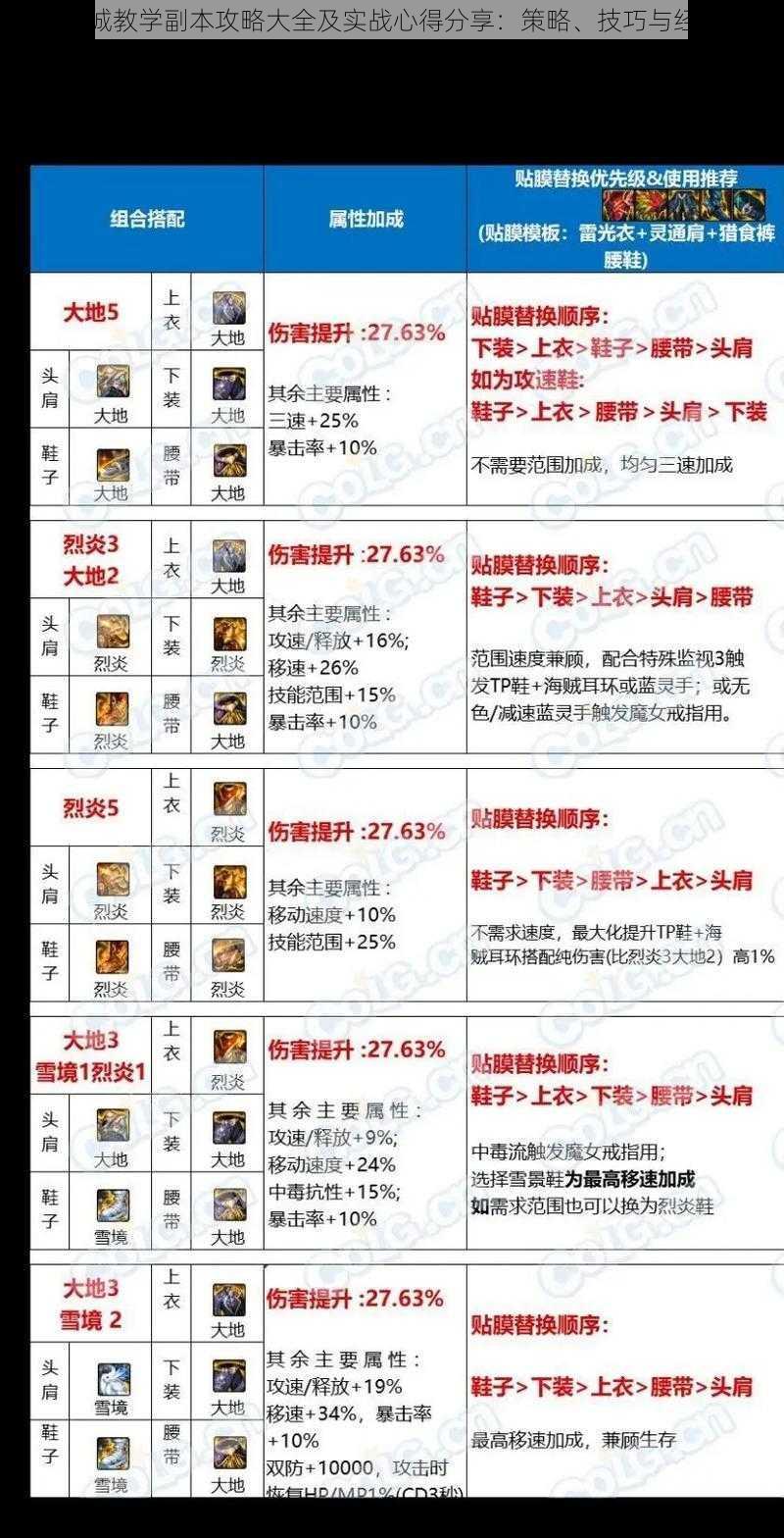 决斗之城教学副本攻略大全及实战心得分享：策略、技巧与经验总结