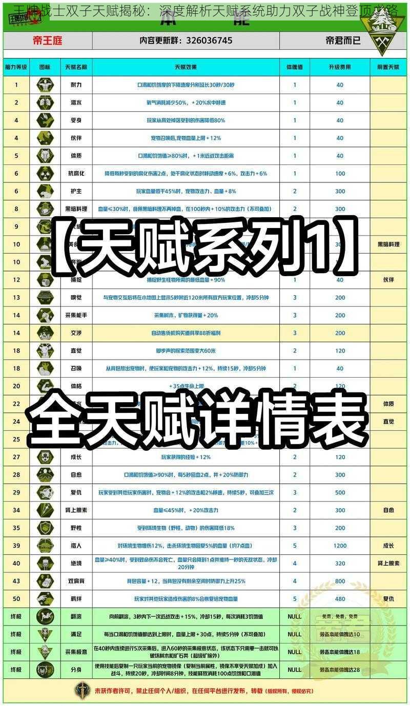 王牌战士双子天赋揭秘：深度解析天赋系统助力双子战神登顶之路