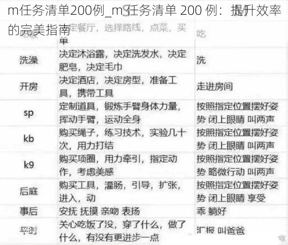 m任务清单200例_m 任务清单 200 例：提升效率的完美指南