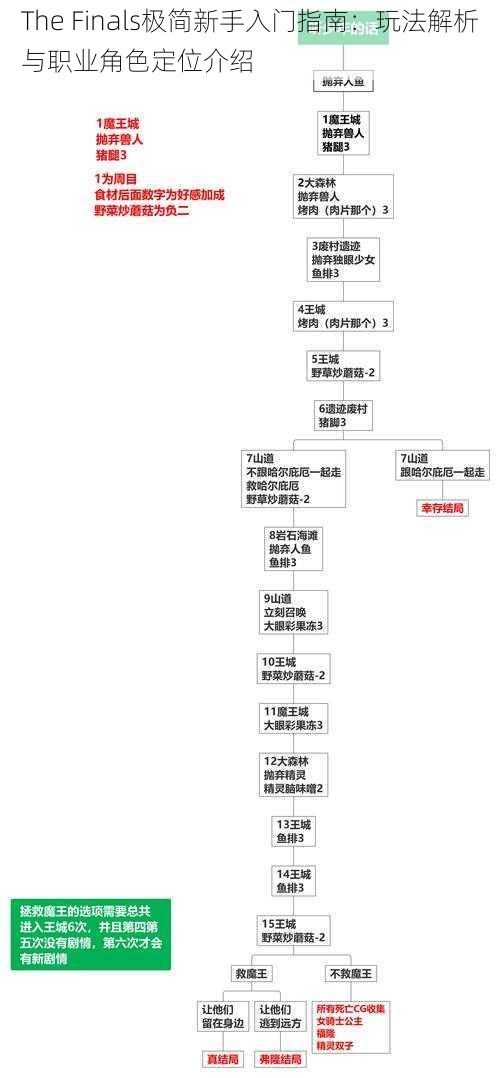 The Finals极简新手入门指南：玩法解析与职业角色定位介绍