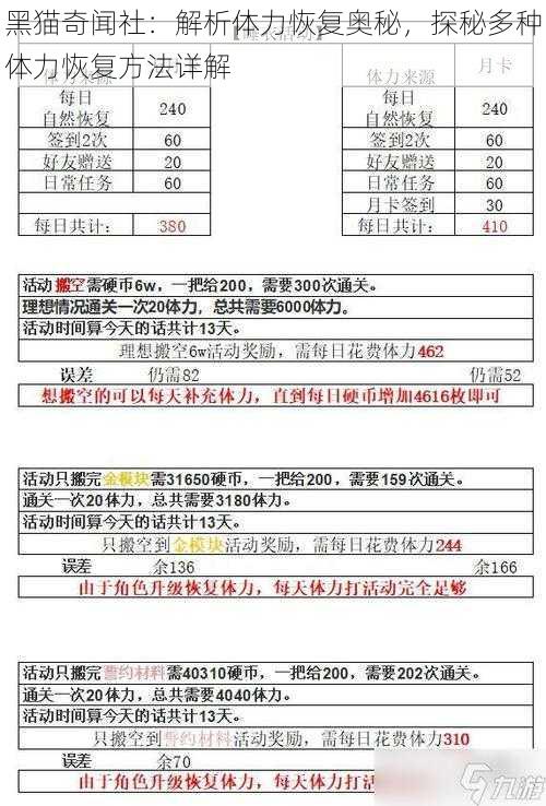 黑猫奇闻社：解析体力恢复奥秘，探秘多种体力恢复方法详解