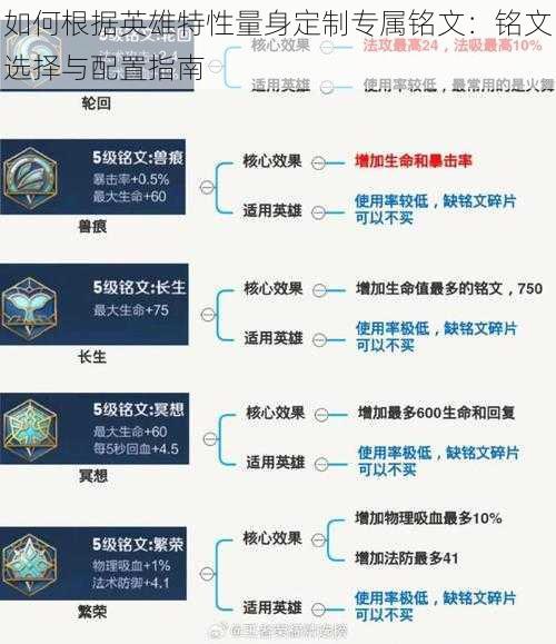 如何根据英雄特性量身定制专属铭文：铭文选择与配置指南