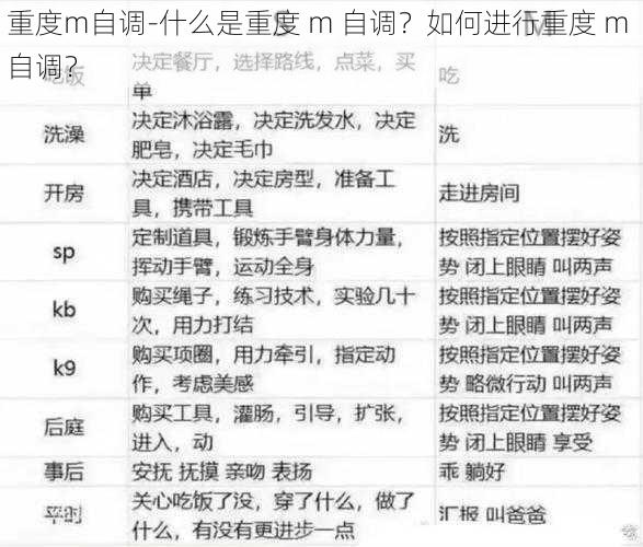 重度m自调-什么是重度 m 自调？如何进行重度 m 自调？