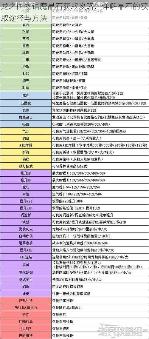 龙之国物语魔晶石获取攻略：详解晶石的获取途径与方法