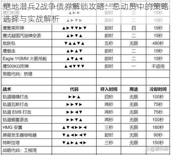 绝地潜兵2战争债券解锁攻略：总动员中的策略选择与实战解析