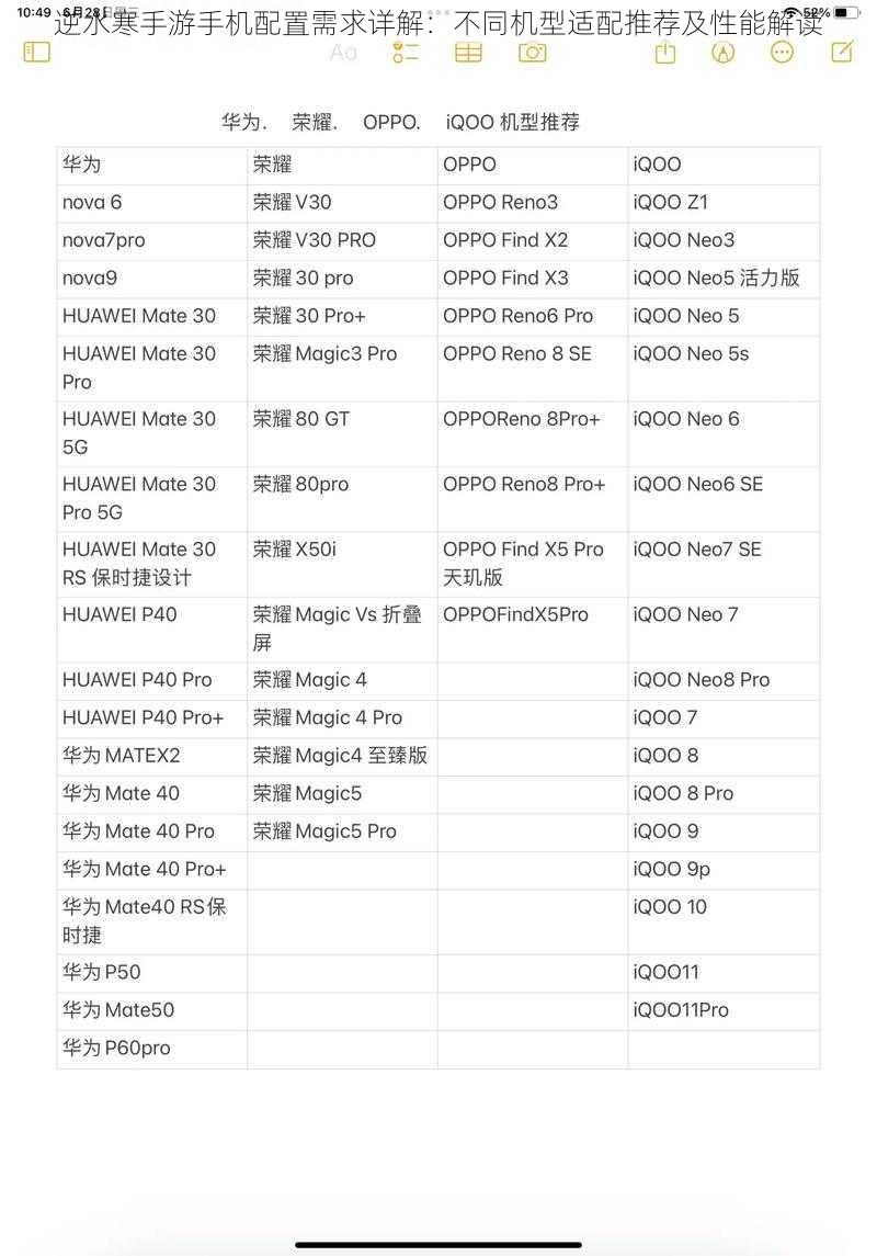 逆水寒手游手机配置需求详解：不同机型适配推荐及性能解读