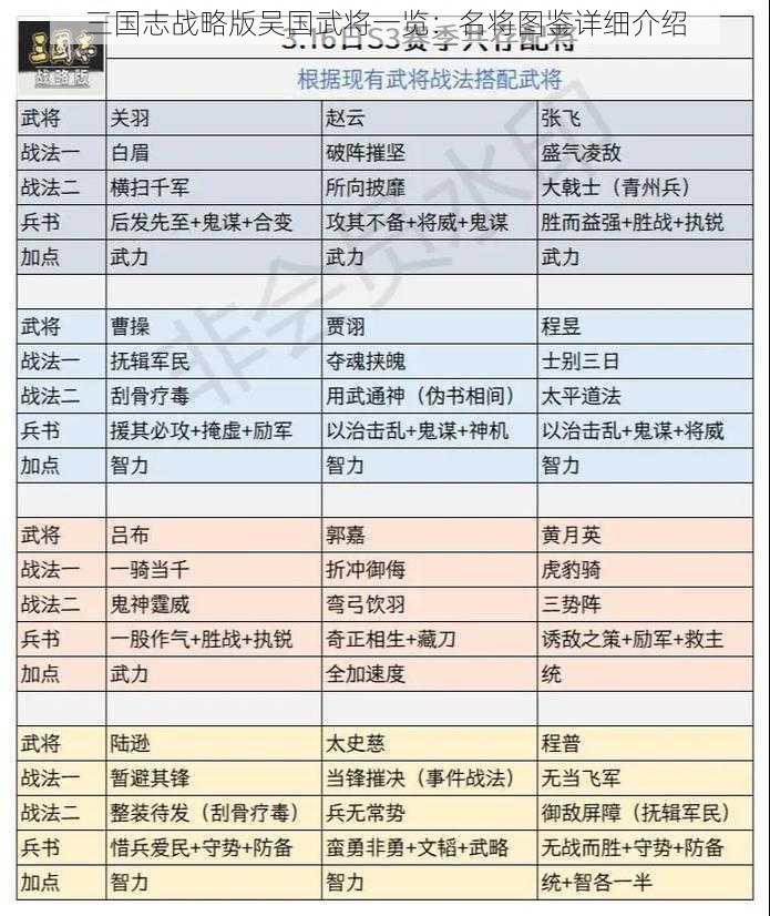 三国志战略版吴国武将一览：名将图鉴详细介绍